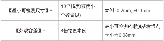 分辨率，精度，公差